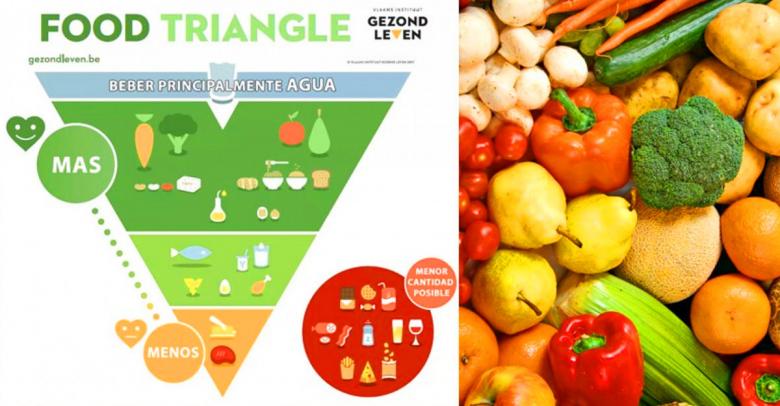 La pirámide nutricional Belga, un ejemplo de alimentación saludable